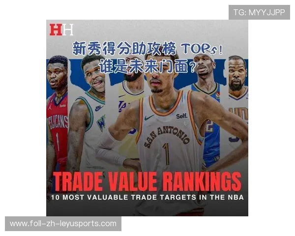 NBA新秀表现全面评估，nba 新秀榜